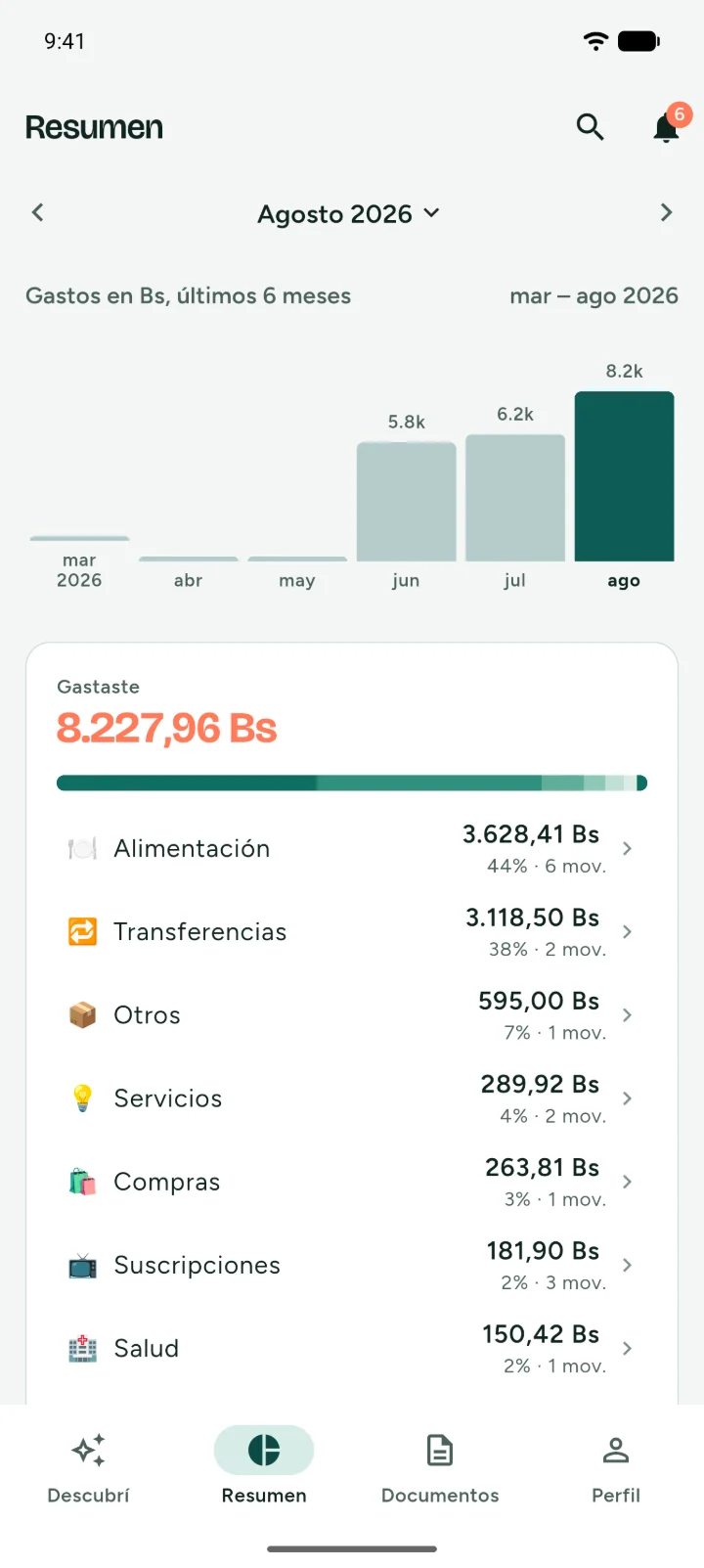 Resumen del mes con el gasto por categoría